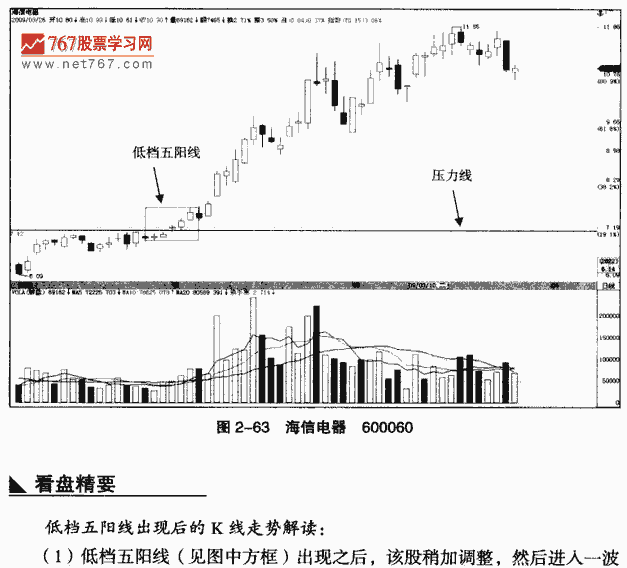 低档五阳线