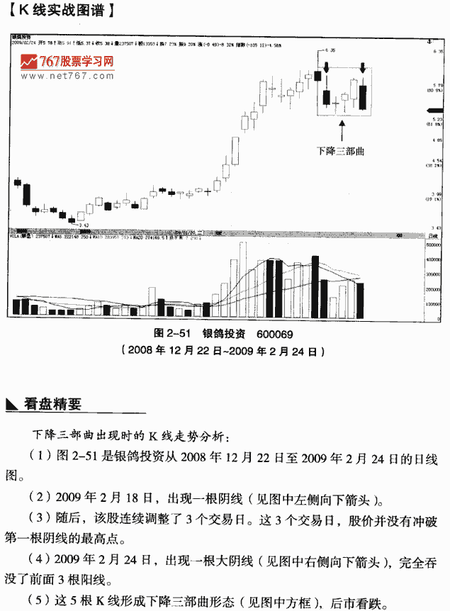 下降三部曲