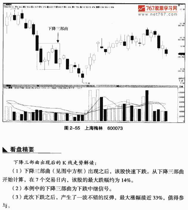 下降三部曲