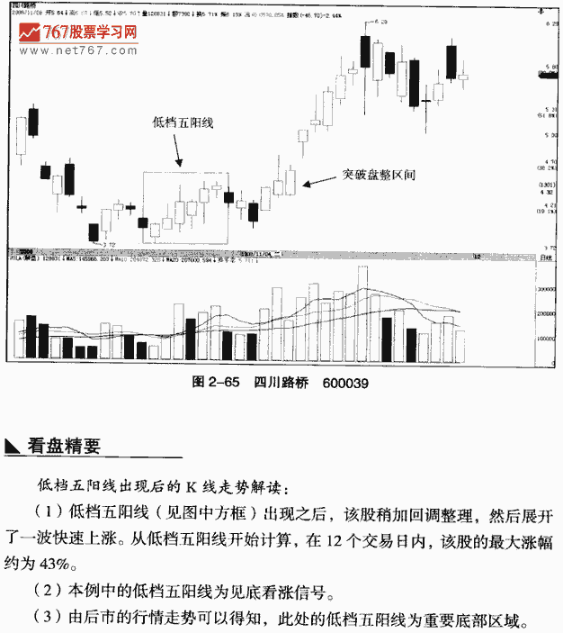 低档五阳线