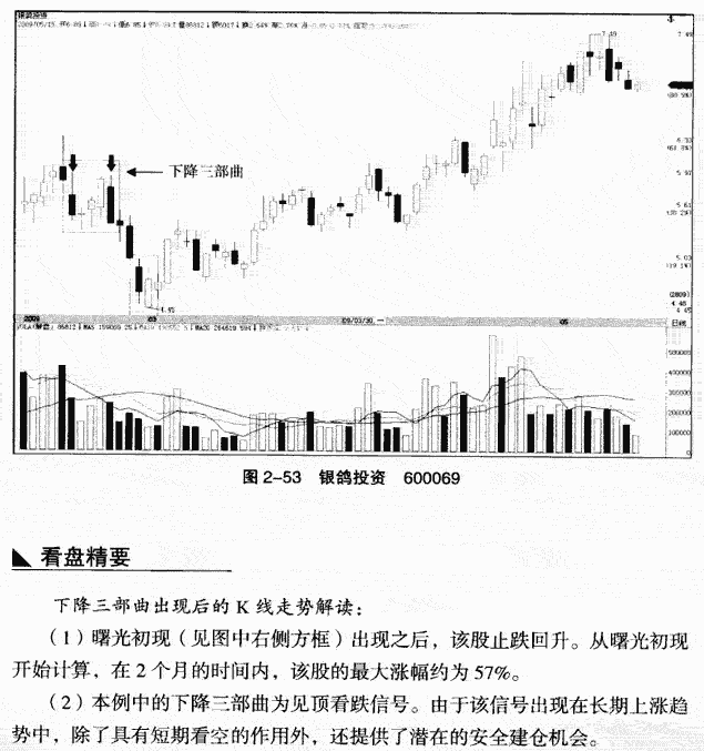 下降三部曲