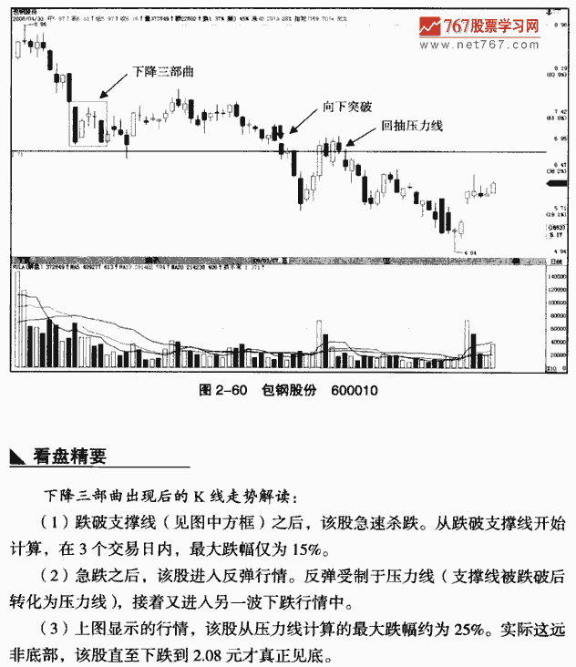 下降三部曲