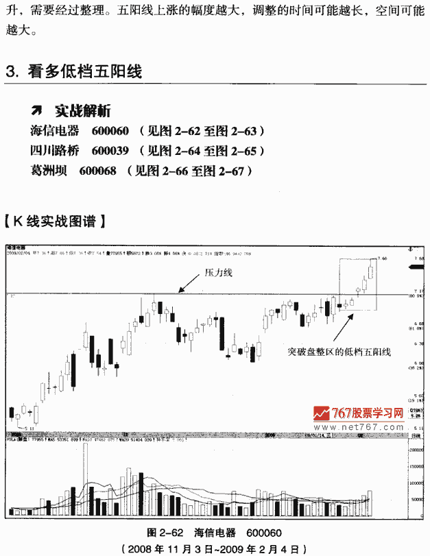 低档五阳线