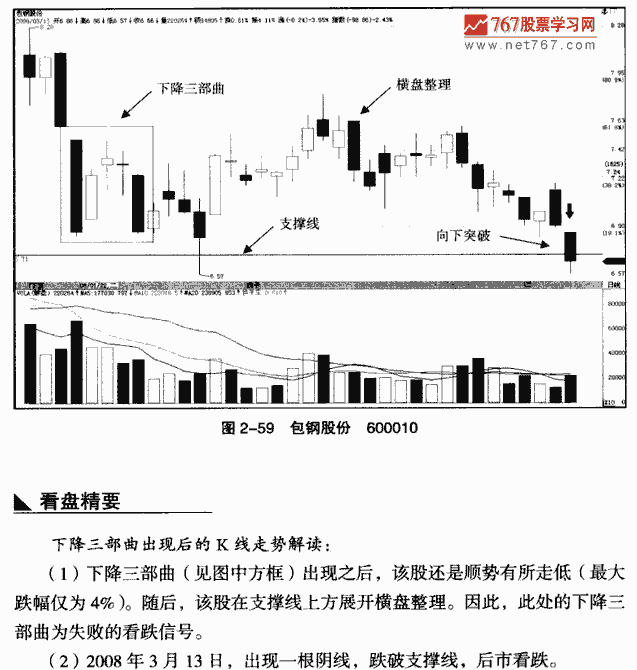 下降三部曲