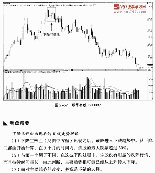 下降三部曲