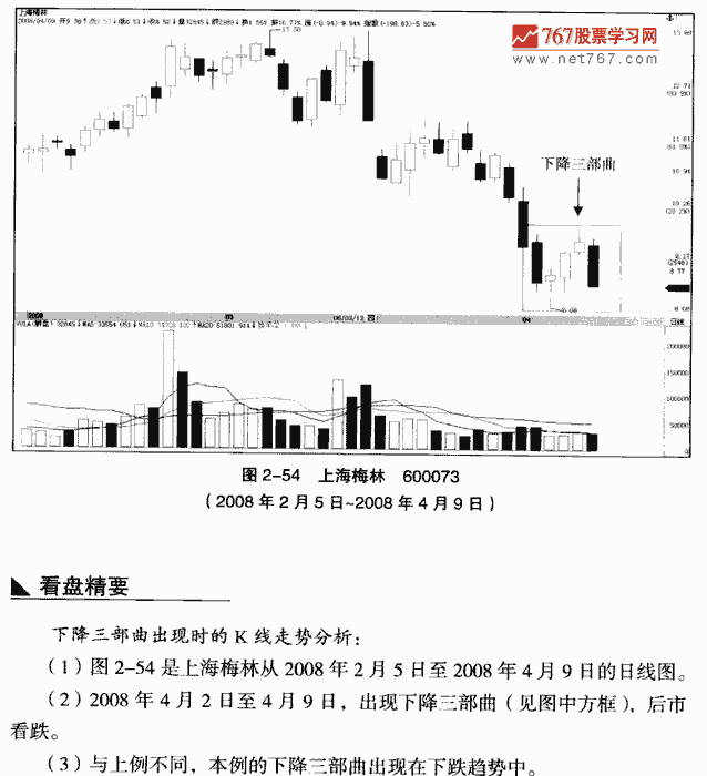 下降三部曲