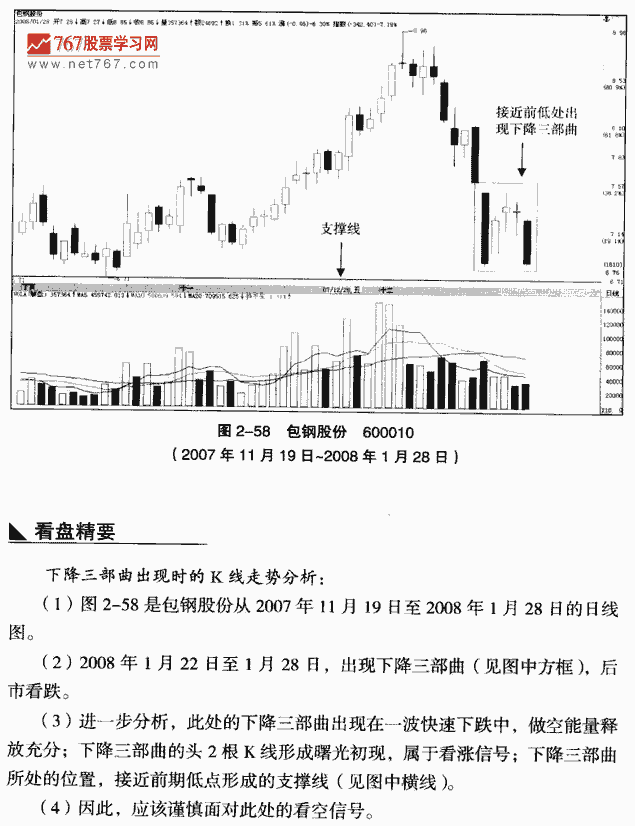 下降三部曲