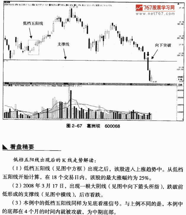 低档五阳线