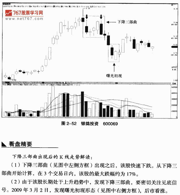 下降三部曲