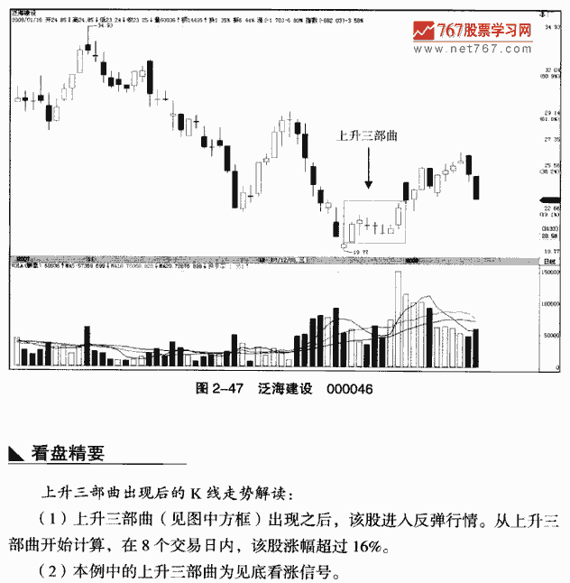 上升三部曲