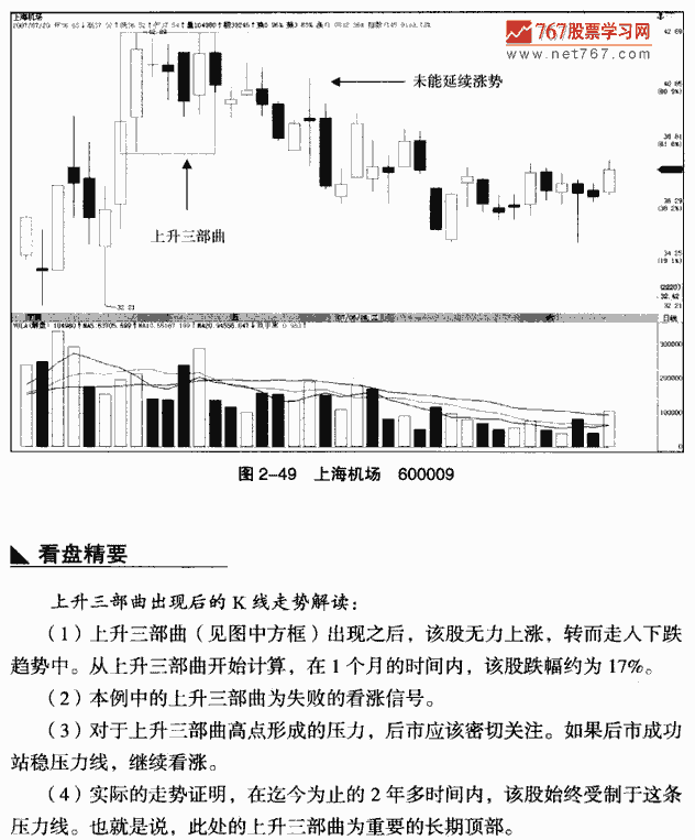 上升三部曲