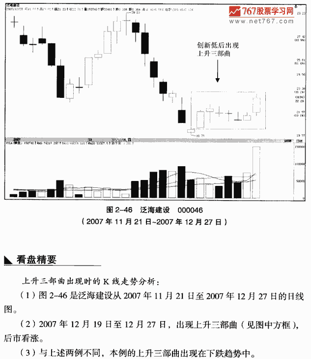 上升三部曲