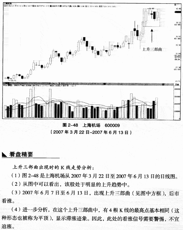 上升三部曲