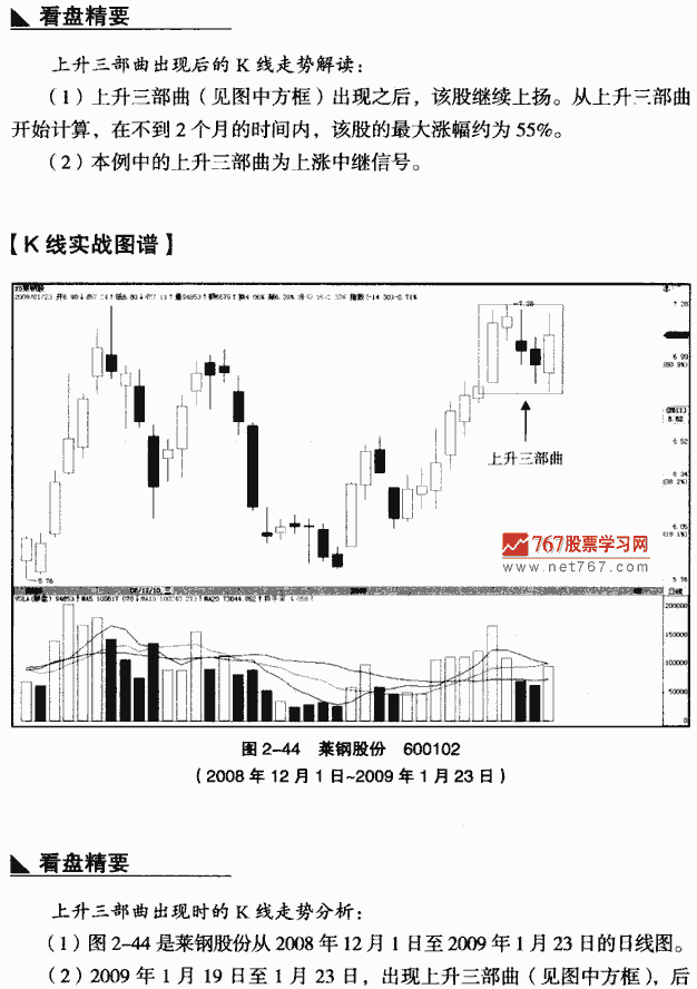上升三部曲