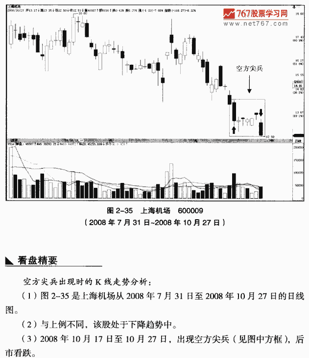 空方尖兵