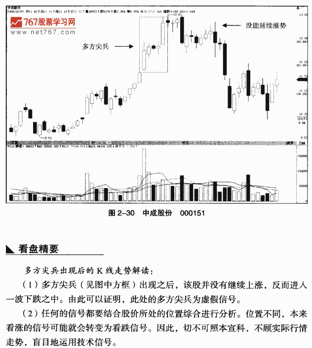 多方尖兵