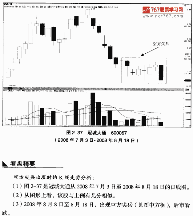 空方尖兵
