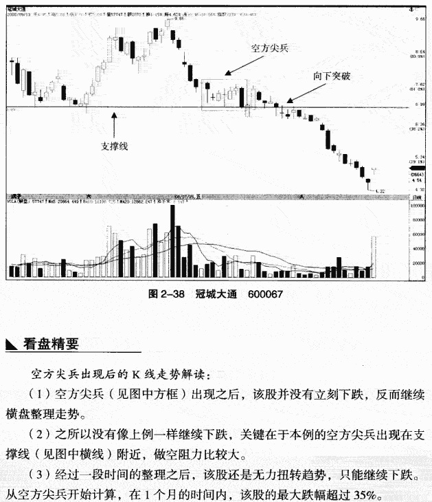 空方尖兵