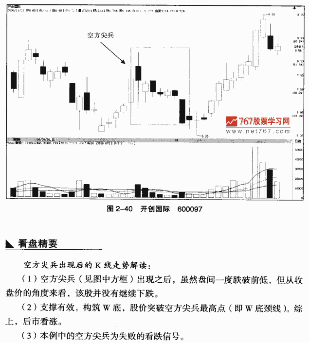 空方尖兵