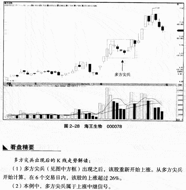 多方尖兵