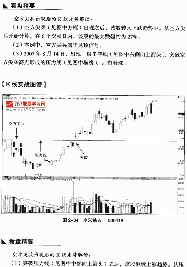 空方尖兵