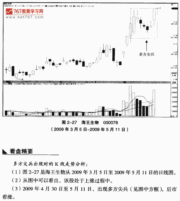 多方尖兵