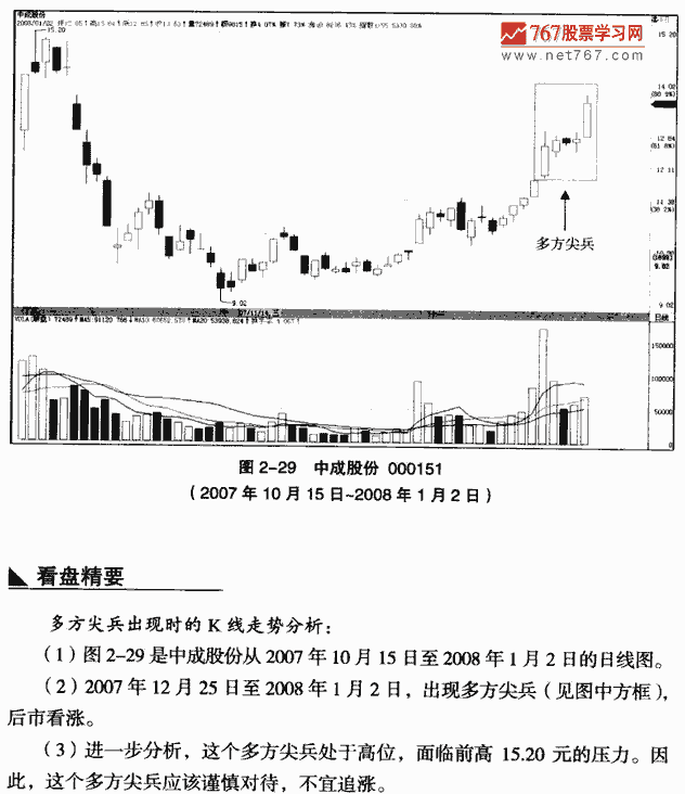 多方尖兵