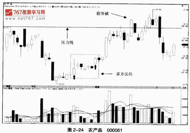 多方尖兵