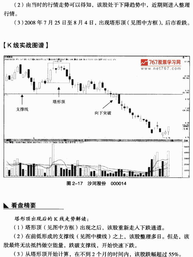 塔形顶