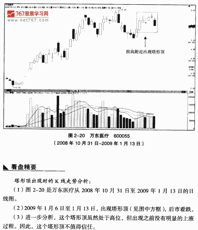 塔形顶