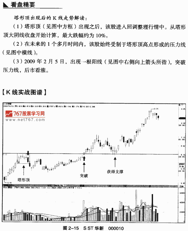 塔形顶