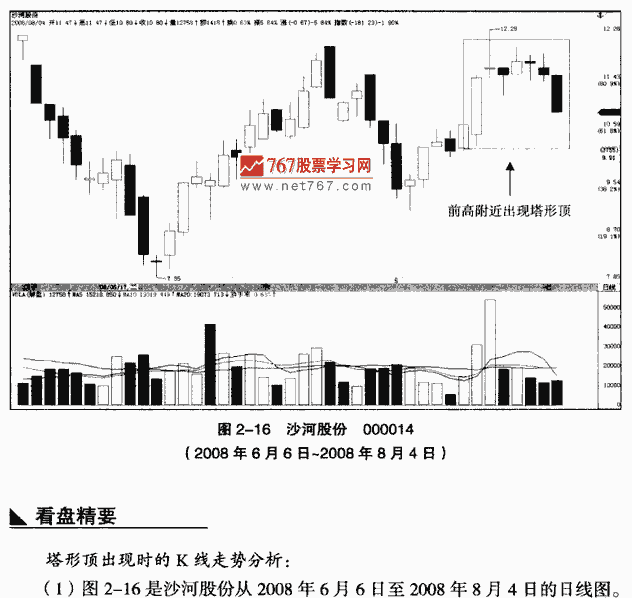 塔形顶