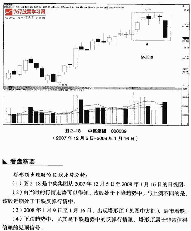 塔形顶