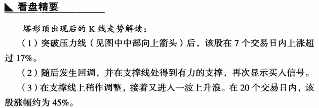 塔形顶