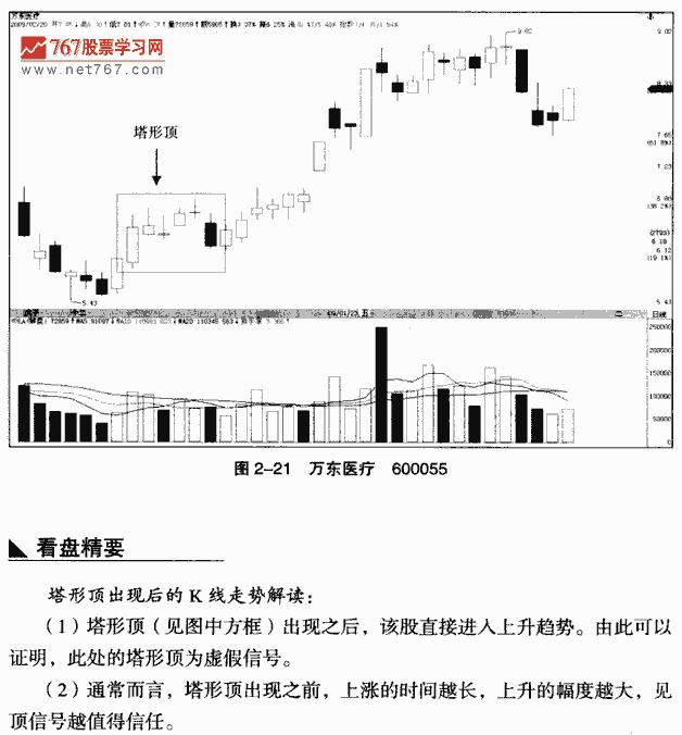 塔形顶