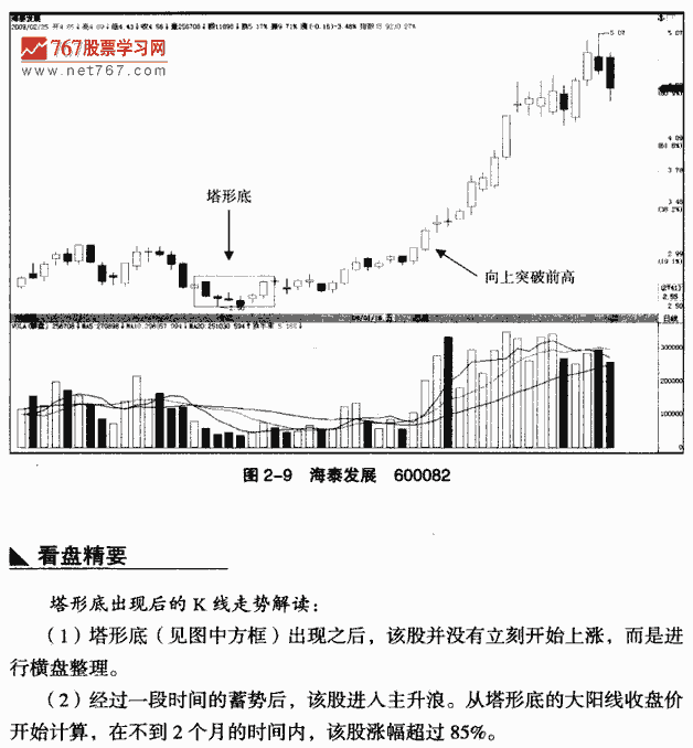塔形底