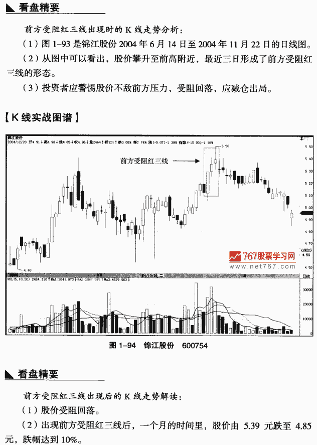 前方受阻红三线