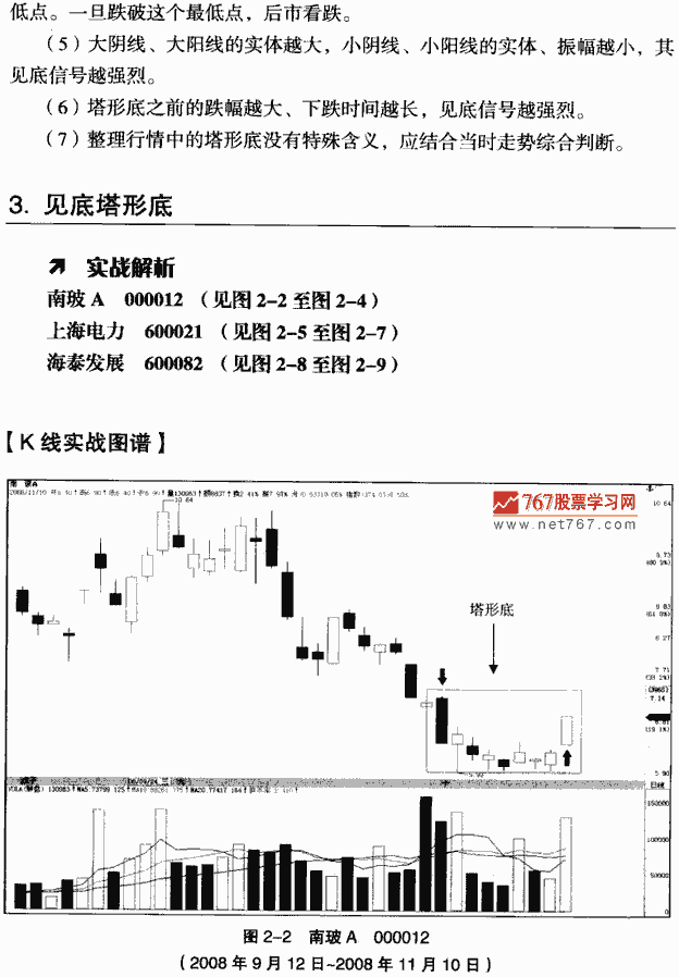 塔形底