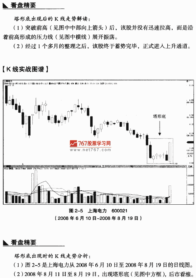 塔形底