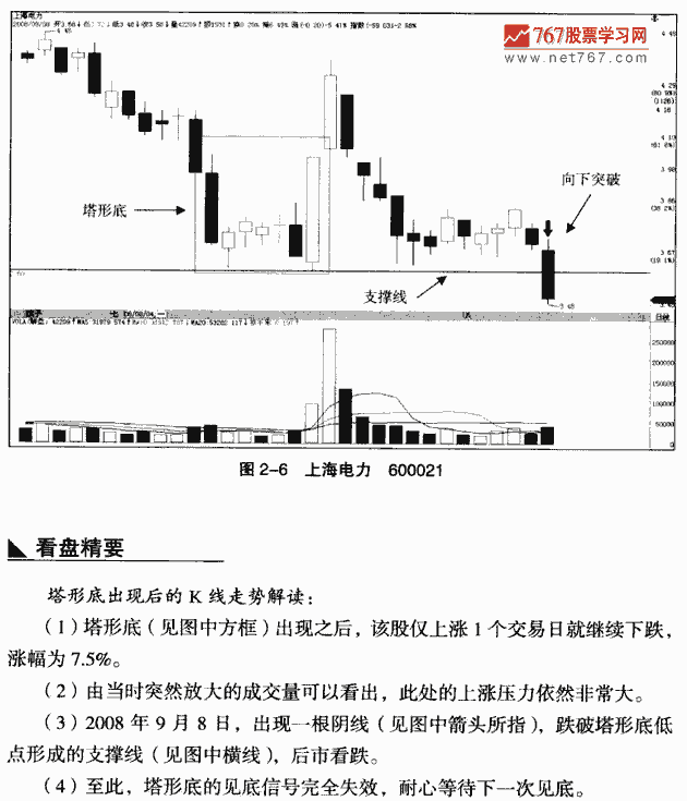 塔形底