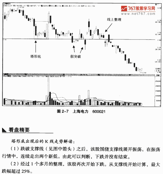 塔形底