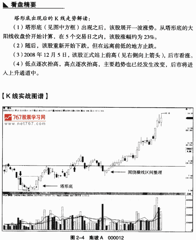 塔形底