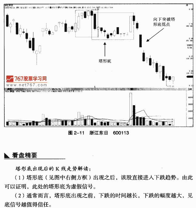 塔形底