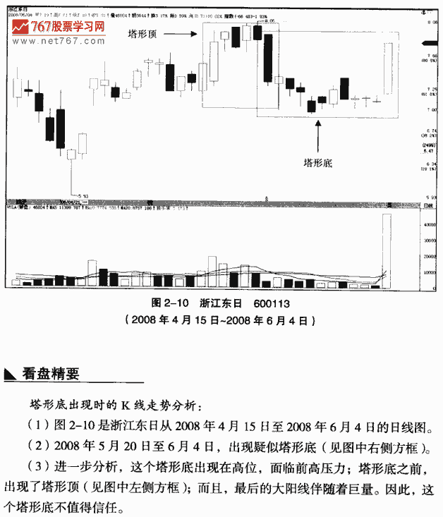 塔形底