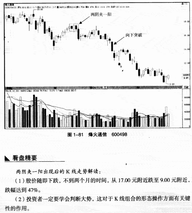 两阴夹一阳