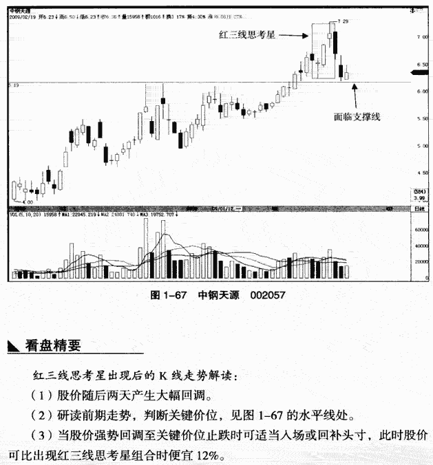 红三线思考星
