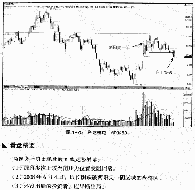 两阳夹一阴
