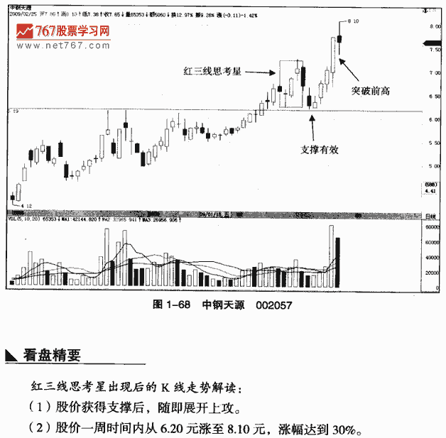 红三线思考星