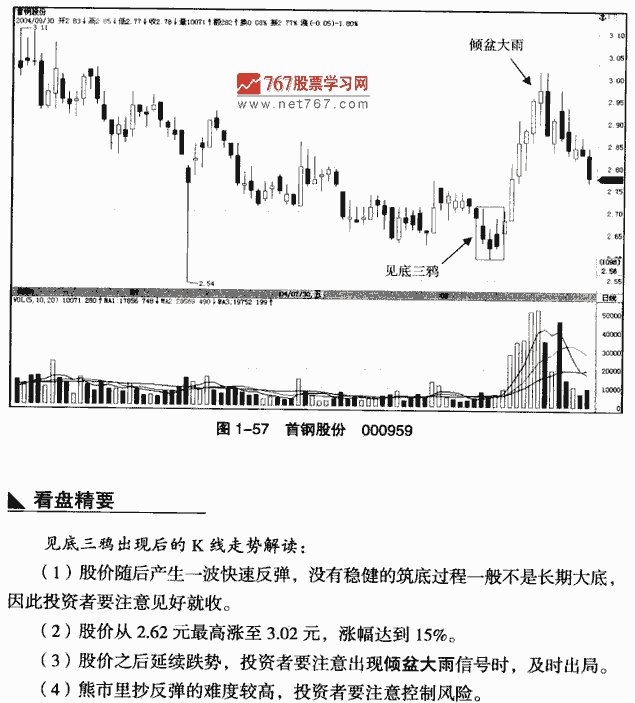 见底三鸦