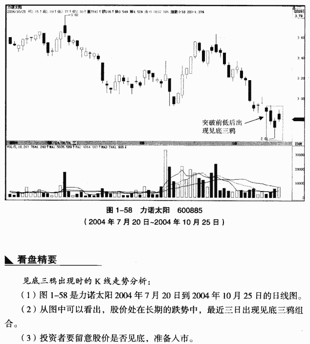 见底三鸦